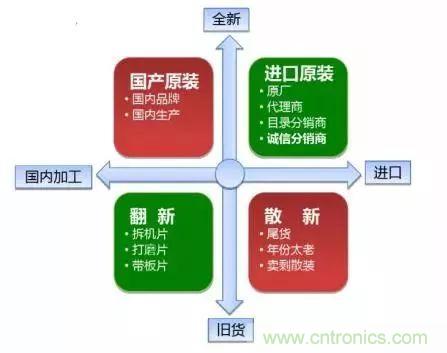了解這些元器件基礎知識，你就是高手（二）