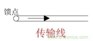 無線模塊的天線性能如何優(yōu)化？
