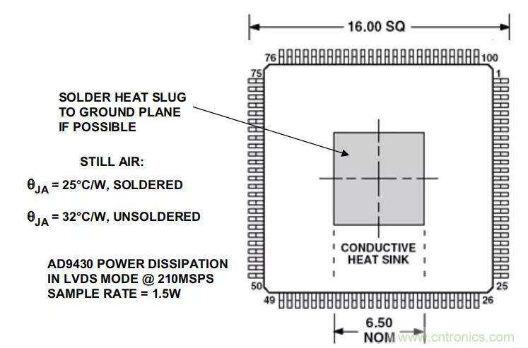 夏日炎炎，電路散熱技巧你都Get到?jīng)]有？