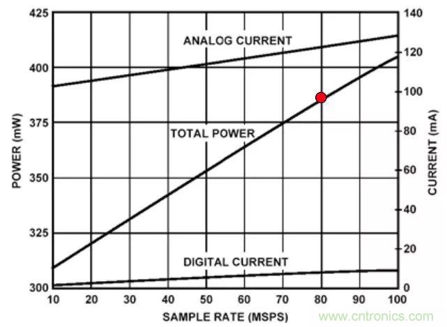夏日炎炎，電路散熱技巧你都Get到?jīng)]有？
