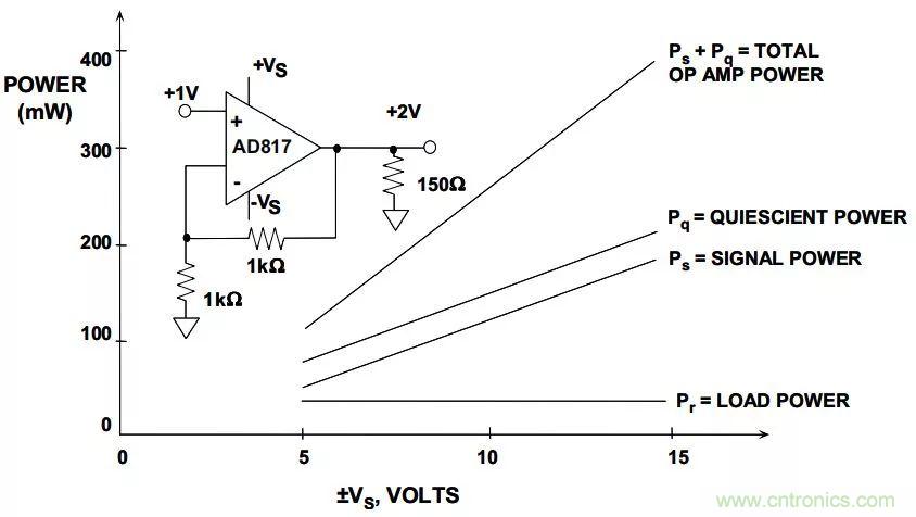 夏日炎炎，電路散熱技巧你都Get到?jīng)]有？
