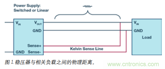 如何防止由電源線引起的電壓波動？