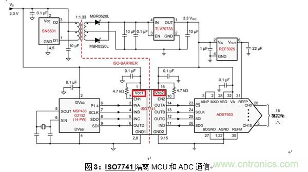 什么是隔離數(shù)字輸入？