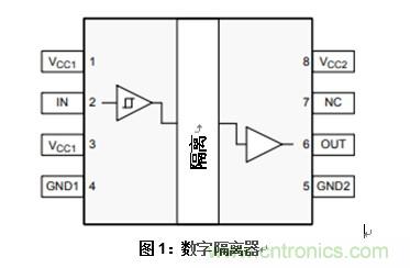什么是隔離數(shù)字輸入？