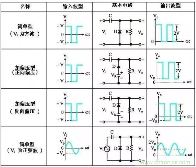 穩(wěn)了！二極管鉗位電路都在這了
