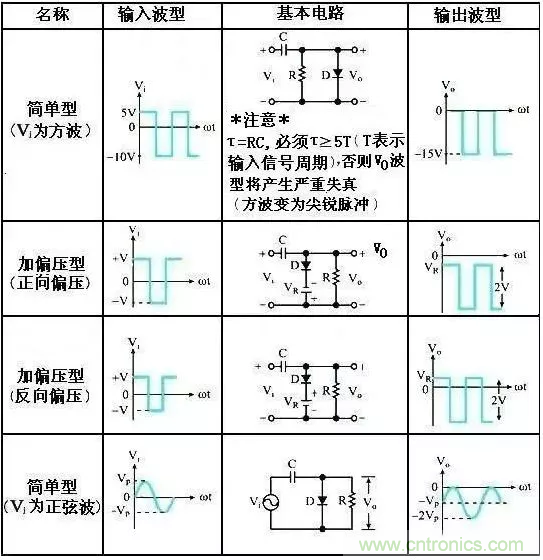 穩(wěn)了！二極管鉗位電路都在這了