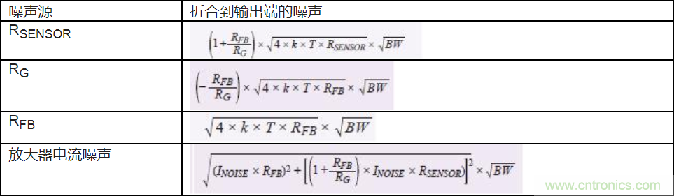如何最大限度提高Σ-Δ ADC驅動器的性能？
