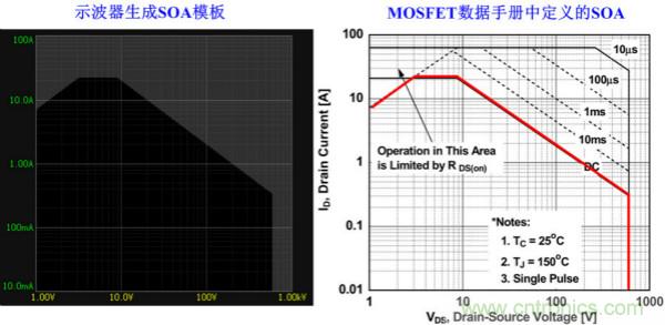 板子上的MOS管真的能持續(xù)安全工作嗎？