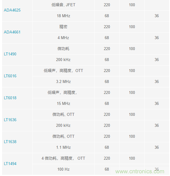 當(dāng)電子元件性能下降，如何保護您的模擬前端？
