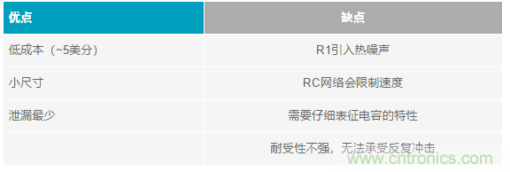 當(dāng)電子元件性能下降，如何保護您的模擬前端？