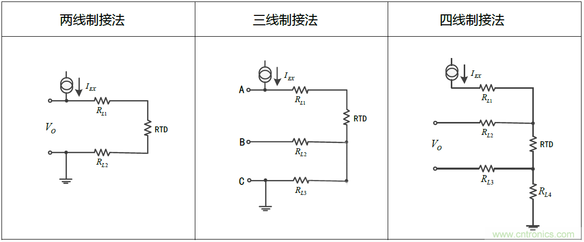 溫度測(cè)量：如何消除線阻抗引入的誤差？