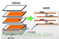 教你識(shí)別假冒MLCC，避免企業(yè)巨額損失