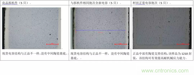 教你識(shí)別假冒MLCC，避免企業(yè)巨額損失