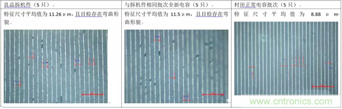 教你識(shí)別假冒MLCC，避免企業(yè)巨額損失