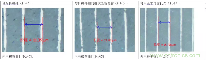 教你識(shí)別假冒MLCC，避免企業(yè)巨額損失