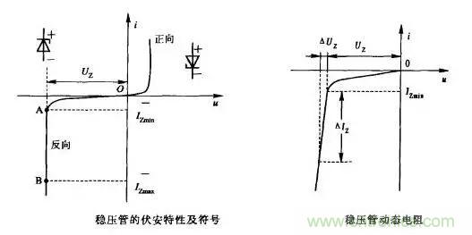 穩(wěn)壓二極管基礎(chǔ)知識，快來復(fù)習(xí)啦！