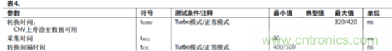 運放設計這十個坑點，你遇到過幾個？