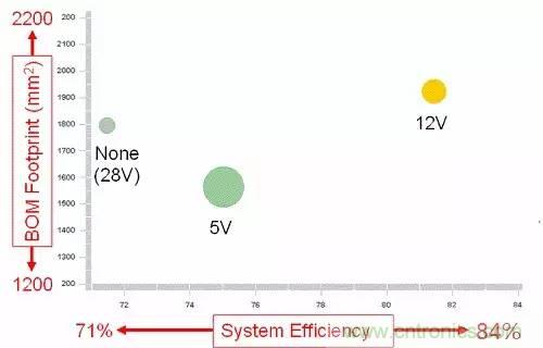 如何為開關(guān)電源選擇合適的MOSFET？