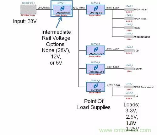 如何為開關(guān)電源選擇合適的MOSFET？