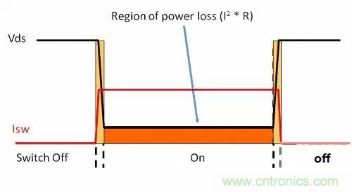 如何為開關(guān)電源選擇合適的MOSFET？