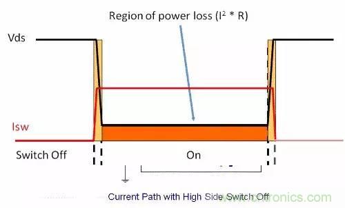 如何為開關(guān)電源選擇合適的MOSFET？