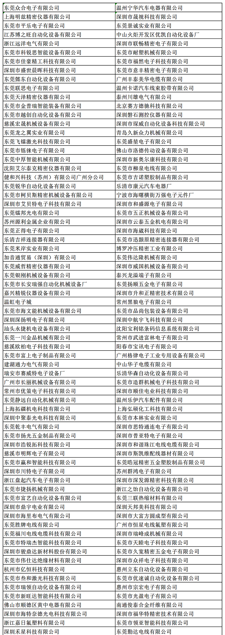 金秋9月來(lái)看全球連接器線束加工行業(yè)新態(tài)勢(shì)，附部分展商名單