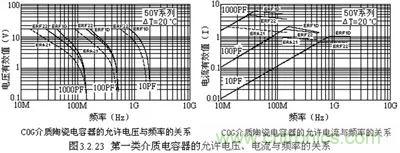關(guān)于“陶瓷電容”的秘密！