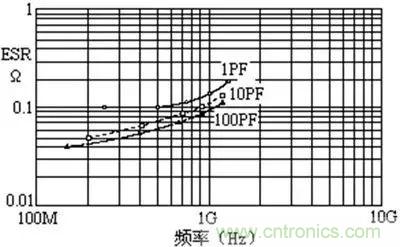 關(guān)于“陶瓷電容”的秘密！