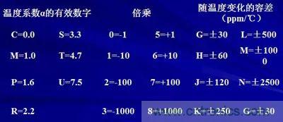 關(guān)于“陶瓷電容”的秘密！