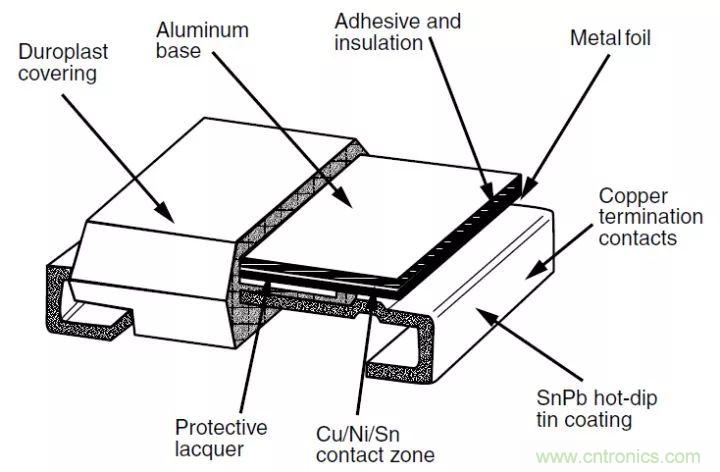 一文帶你認(rèn)識全類型“電阻”！