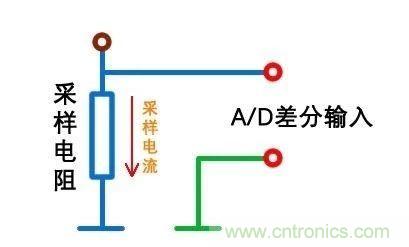 技術(shù)干貨！巧置采樣電阻