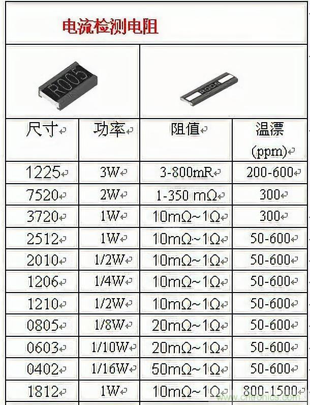 技術(shù)干貨！巧置采樣電阻