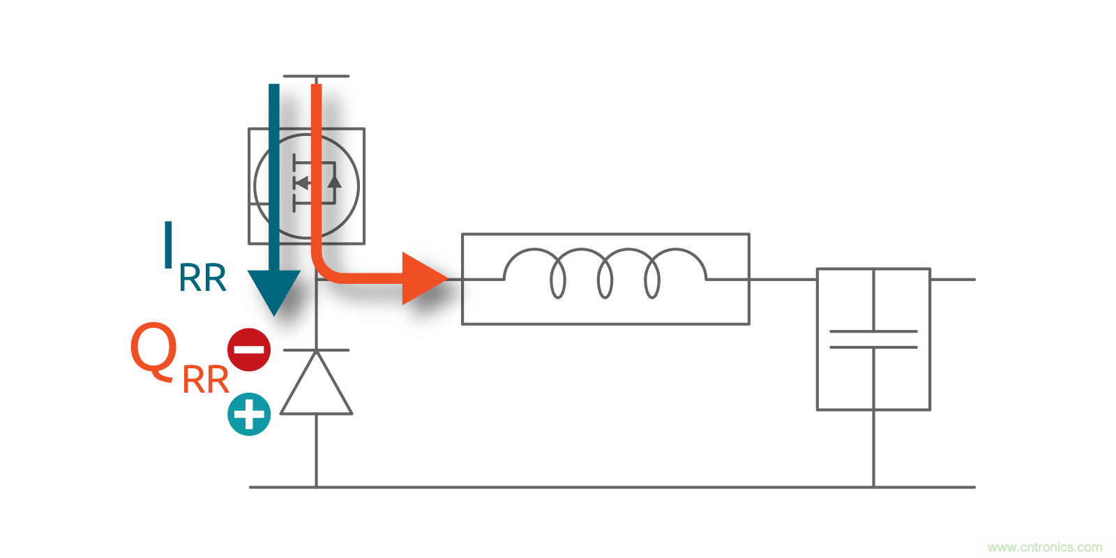 MOSFET Qrr—在追求能效時，忽視這一參數是危險的