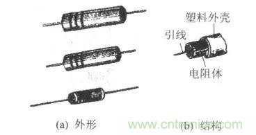 常見電阻器分類，你真的知道嗎？