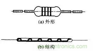 常見電阻器分類，你真的知道嗎？
