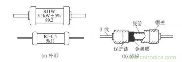 常見電阻器分類，你真的知道嗎？
