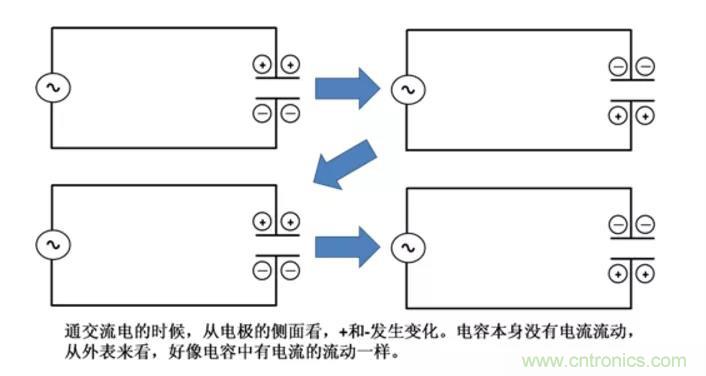 電容是如何工作的？