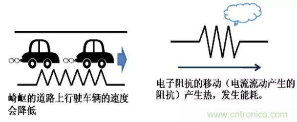 電容是如何工作的？
