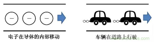 電容是如何工作的？