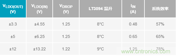 超低輸出噪聲和超高PSRR，這款負LDO穩(wěn)壓器了解一下？