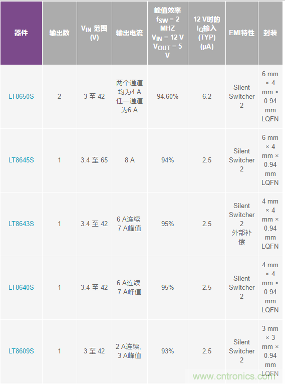惡劣汽車環(huán)境怎么破？這幾個(gè)解決方案輕松搞定
