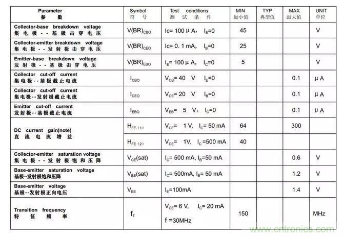 三極管飽和及深度飽和狀態(tài)的理解和判斷！