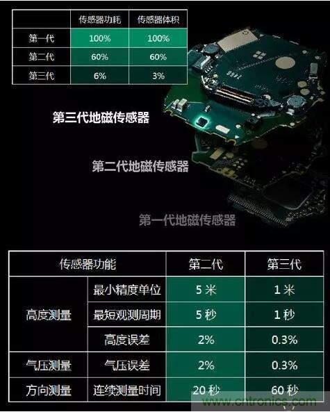 MEMS為何獨(dú)領(lǐng)風(fēng)騷？看完這篇秒懂！