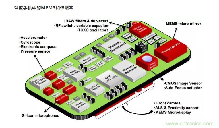 MEMS為何獨(dú)領(lǐng)風(fēng)騷？看完這篇秒懂！