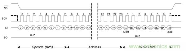 如何利用鐵電存儲(chǔ)器提高汽車應(yīng)用的可靠性？