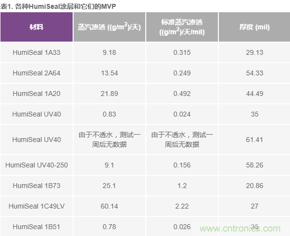 我的電壓參考源設(shè)計(jì)是否對濕度敏感？控制精密模擬系統(tǒng)濕度和性能的方法