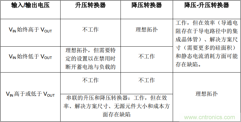 降壓-升壓轉(zhuǎn)換器能否成為任何DC/DC電壓轉(zhuǎn)換的通用工具？