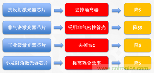 5G時代下，射頻器件、光模塊、PCB等電子元器件產(chǎn)業(yè)面臨的機遇與挑戰(zhàn)?