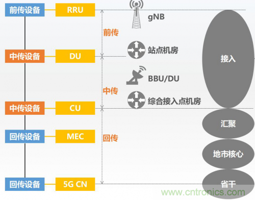 5G時代下，射頻器件、光模塊、PCB等電子元器件產(chǎn)業(yè)面臨的機遇與挑戰(zhàn)?