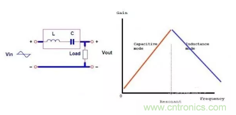 很完整的LLC原理講解，電源工程師收藏有用！?